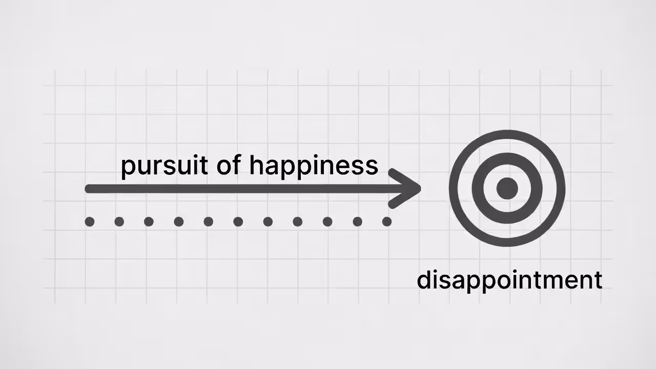 The happiness paradox